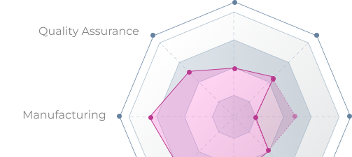 Pharmuni Skill Tree – Visual Pathway to Pharmaceutical Career Advancement