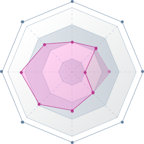 Pharmuni Interactive Skill Tree for Building a Successful Pharmaceutical Career